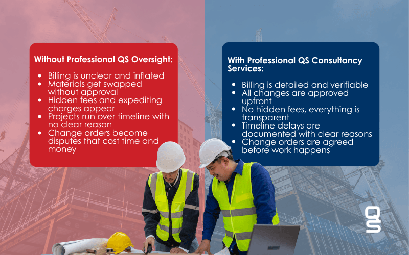 Types of problems that professional engineering consulting services prevent.